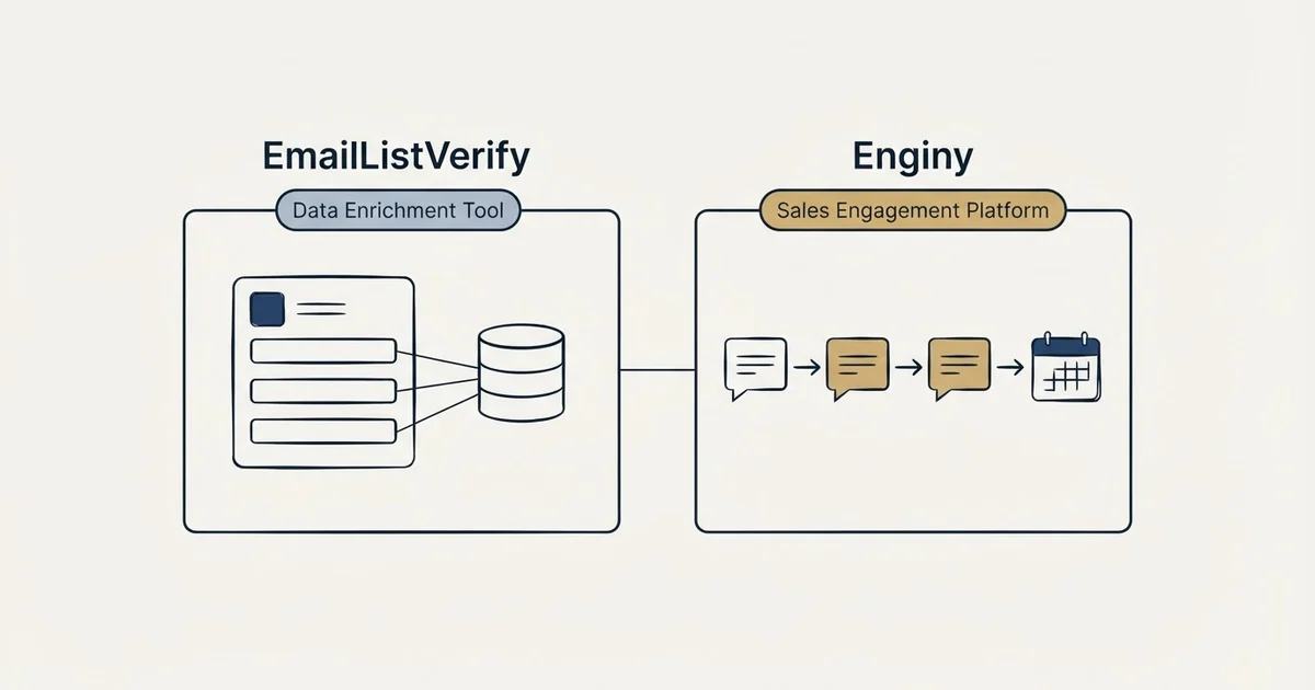 Side-by-side panels: EmailListVerify vs Enginy (Data Enrichment Tool, Sales Engagement Platform)