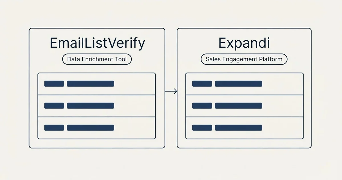 Side-by-side panels: EmailListVerify vs Expandi (Data Enrichment Tool, Sales Engagement Platform)