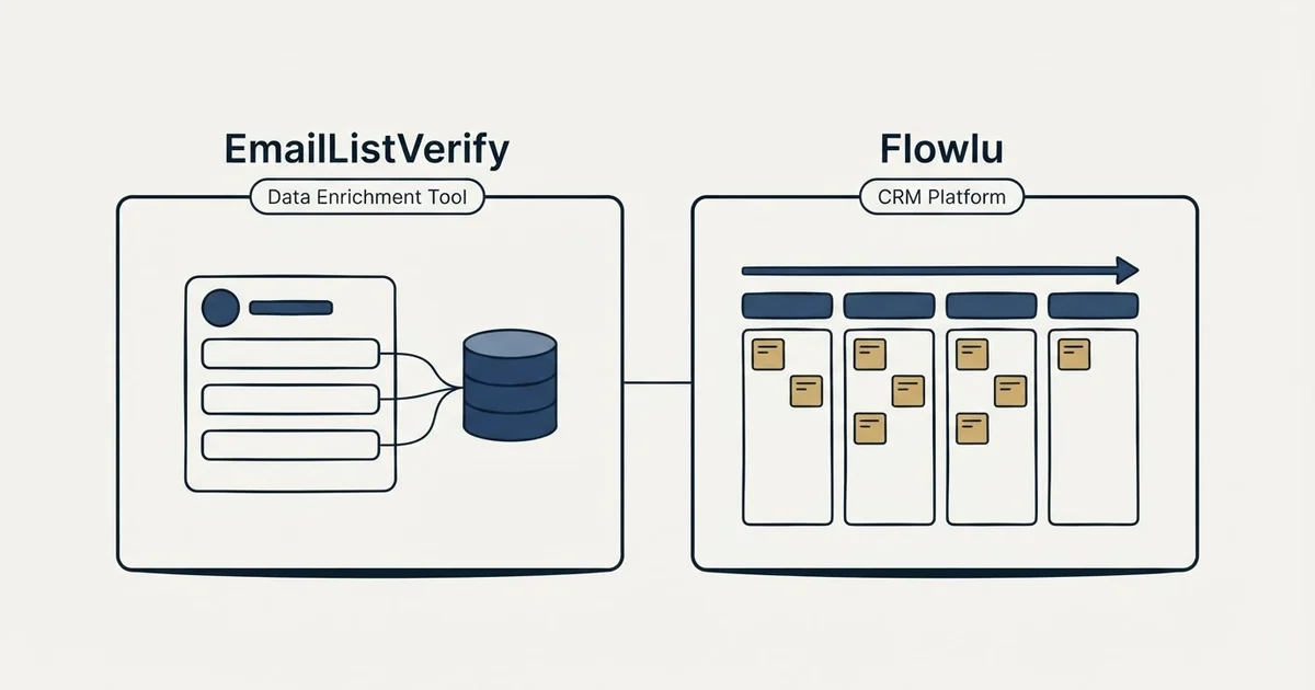 Side-by-side panels: EmailListVerify vs Flowlu (Data Enrichment Tool, CRM Platform)