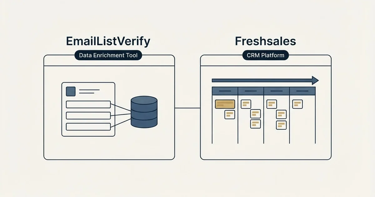 Side-by-side panels: EmailListVerify vs Freshsales (Data Enrichment Tool, CRM Platform)