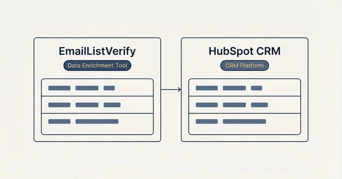 Side-by-side panels: EmailListVerify vs HubSpot CRM (Data Enrichment Tool, CRM Platform)