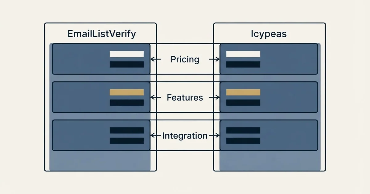 Comparison panel: EmailListVerify vs Icypeas (Pricing, Features, Integration)