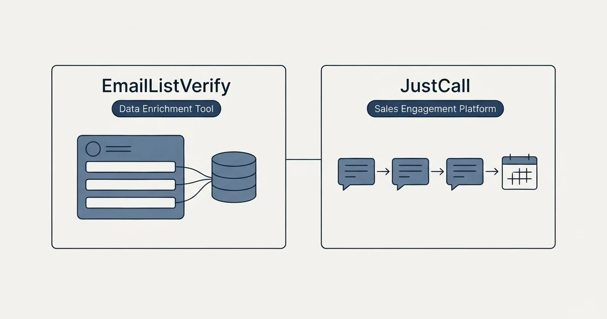 Side-by-side panels: EmailListVerify vs JustCall (Data Enrichment Tool, Sales Engagement Platform)