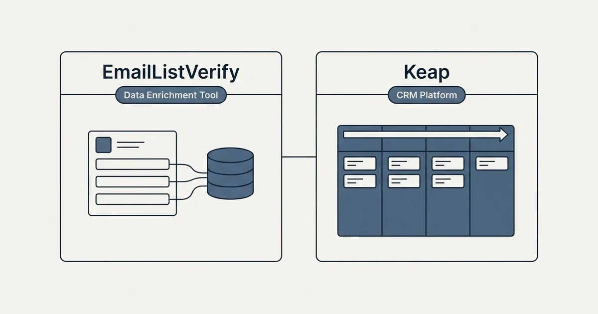 Side-by-side panels: EmailListVerify vs Keap (Data Enrichment Tool, CRM Platform)