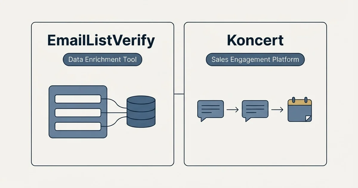 Side-by-side panels: EmailListVerify vs Koncert (Data Enrichment Tool, Sales Engagement Platform)
