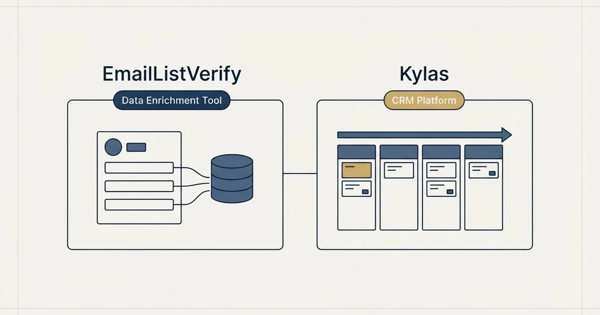 Side-by-side panels: EmailListVerify vs Kylas (Data Enrichment Tool, CRM Platform)