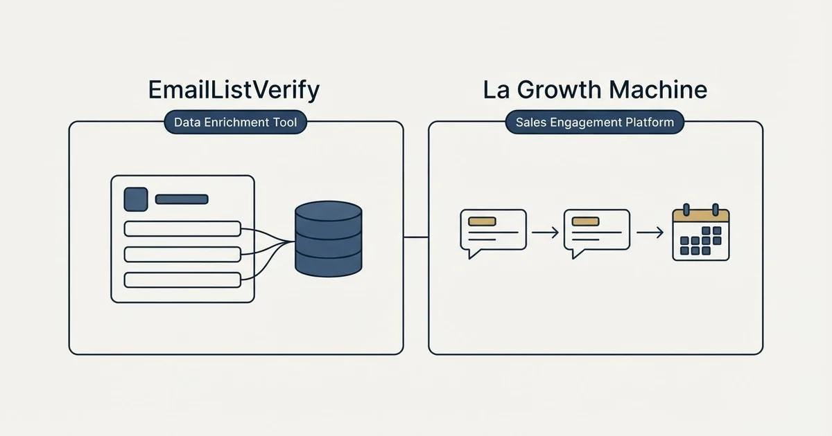 Side-by-side panels: EmailListVerify vs La Growth Machine (Data Enrichment Tool, Sales Engagement Platform)