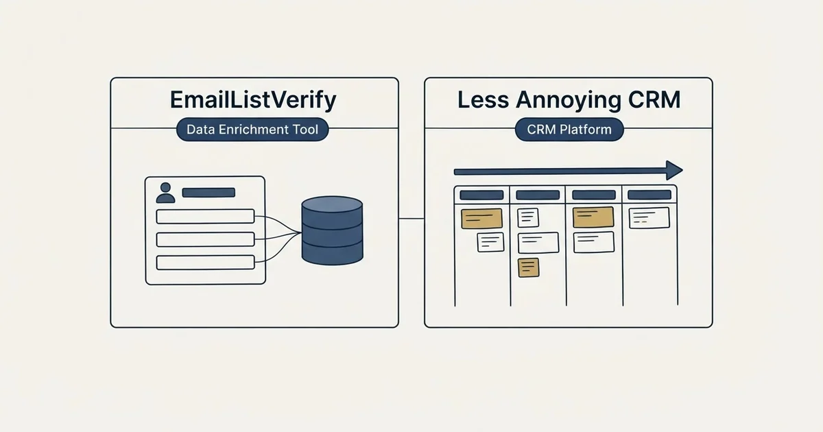 Side-by-side panels: EmailListVerify vs Less Annoying CRM (Data Enrichment Tool, CRM Platform)