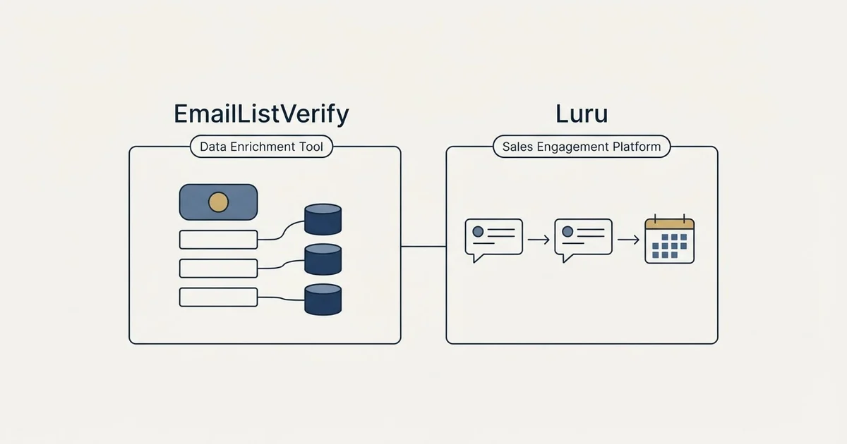 Side-by-side panels: EmailListVerify vs Luru (Data Enrichment Tool, Sales Engagement Platform)