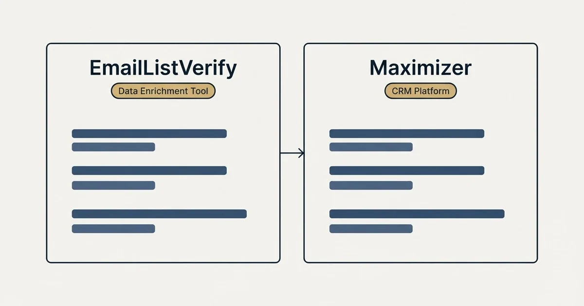 Side-by-side panels: EmailListVerify vs Maximizer (Data Enrichment Tool, CRM Platform)