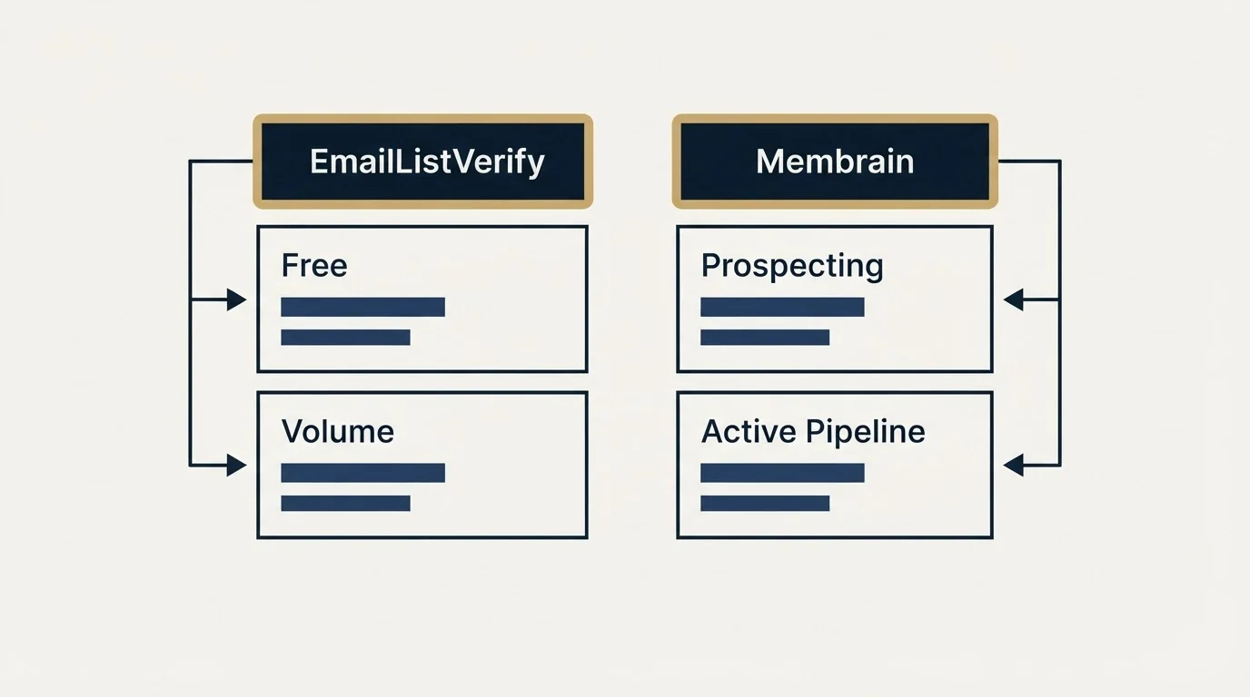 Pricing table: Pricing Comparison (EmailListVerify, Membrain, Free, Prospecting)