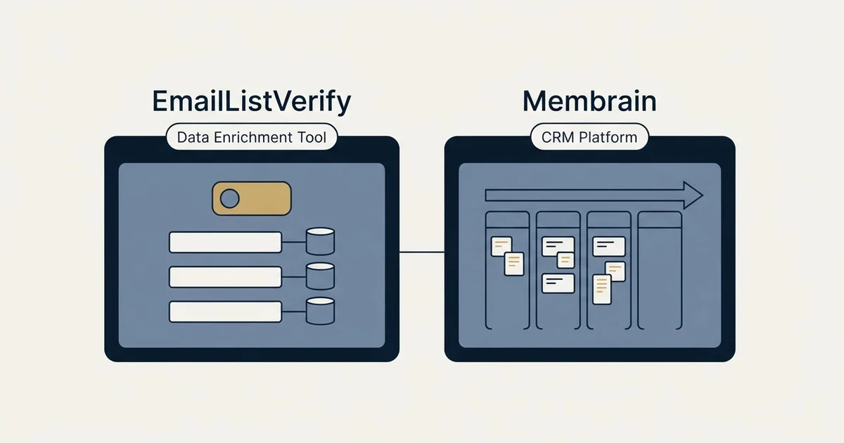 Side-by-side panels: EmailListVerify vs Membrain (Data Enrichment Tool, CRM Platform)