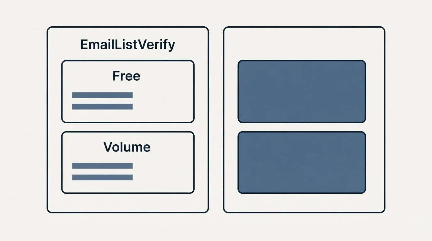Pricing panels: Pricing Comparison (EmailListVerify, Free, Volume)