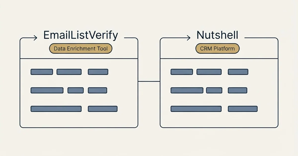Side-by-side panels: EmailListVerify vs Nutshell (Data Enrichment Tool, CRM Platform)