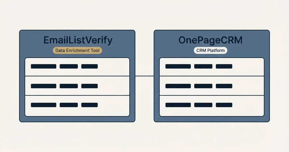 Side-by-side panels: EmailListVerify vs OnePageCRM (Data Enrichment Tool, CRM Platform)