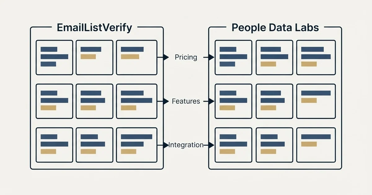 Comparison panel: EmailListVerify vs People Data Labs (Pricing, Features, Integration)