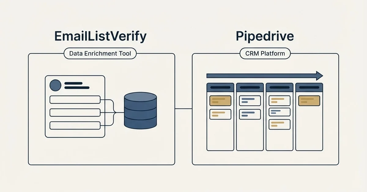 Side-by-side panels: EmailListVerify vs Pipedrive (Data Enrichment Tool, CRM Platform)