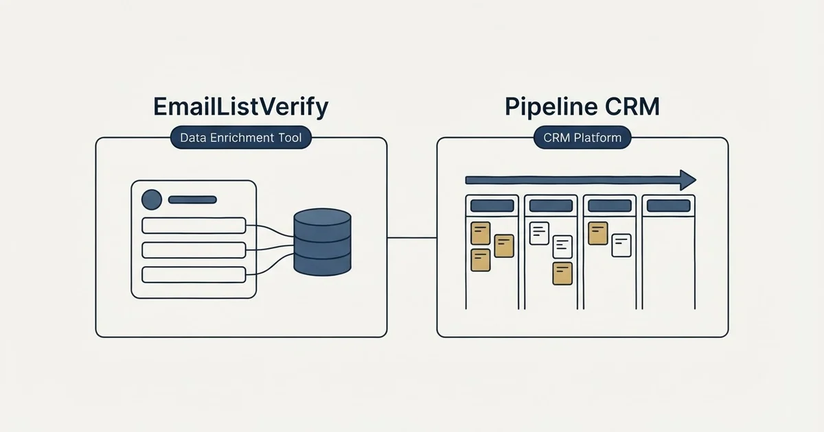 Side-by-side panels: EmailListVerify vs Pipeline CRM (Data Enrichment Tool, CRM Platform)