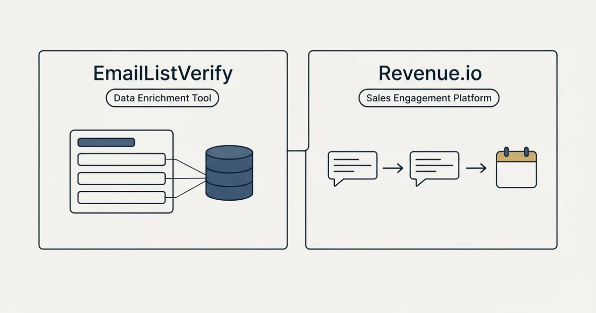 Side-by-side panels: EmailListVerify vs Revenue.io (Data Enrichment Tool, Sales Engagement Platform)