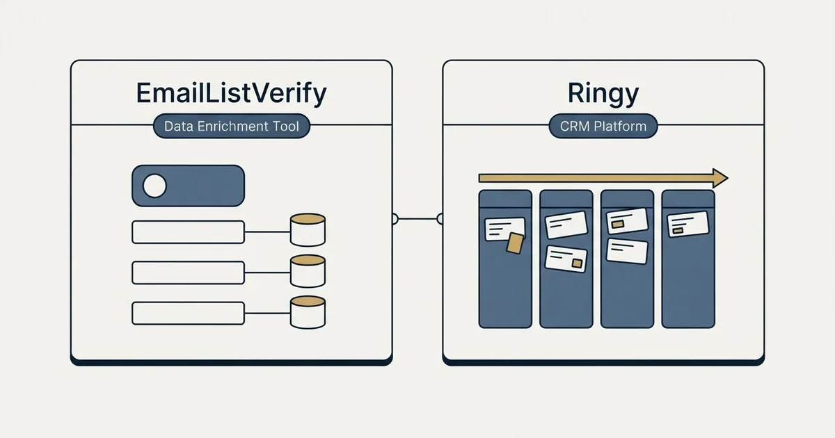 Side-by-side panels: EmailListVerify vs Ringy (Data Enrichment Tool, CRM Platform)