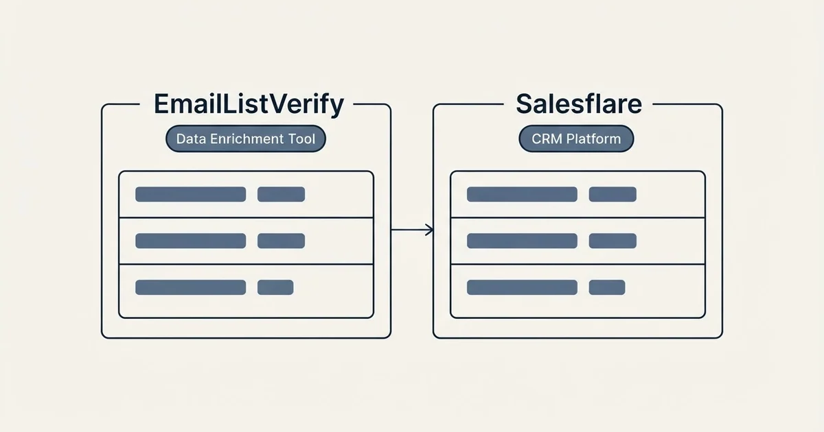 Side-by-side panels: EmailListVerify vs Salesflare (Data Enrichment Tool, CRM Platform)