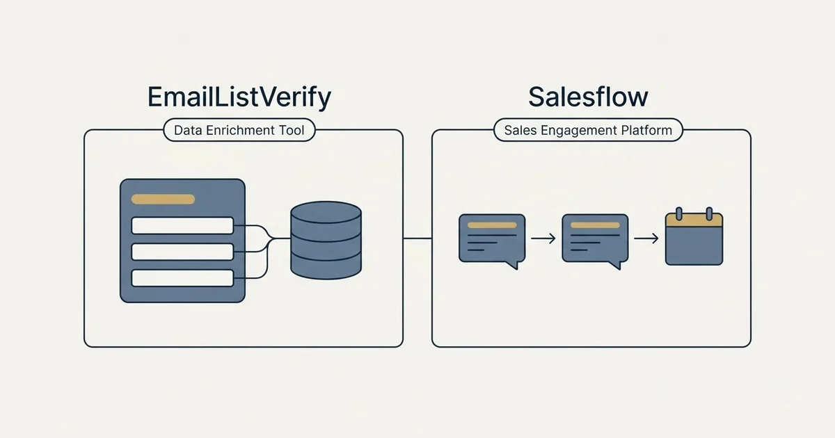 Side-by-side panels: EmailListVerify vs Salesflow (Data Enrichment Tool, Sales Engagement Platform)