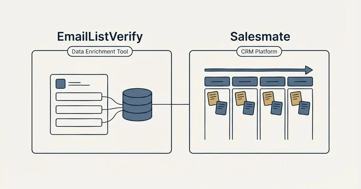 Side-by-side panels: EmailListVerify vs Salesmate (Data Enrichment Tool, CRM Platform)