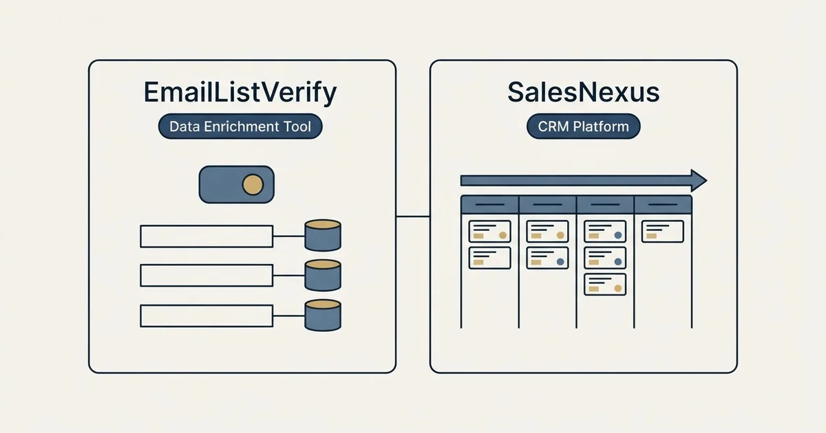 Side-by-side panels: EmailListVerify vs SalesNexus (Data Enrichment Tool, CRM Platform)