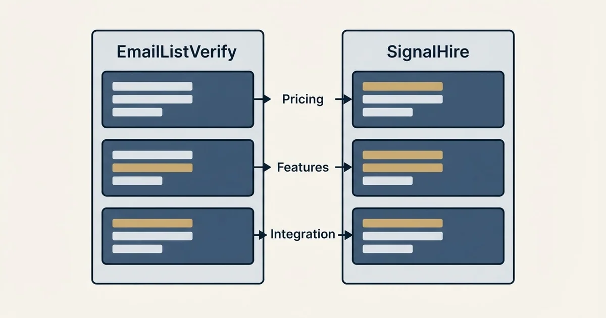 Comparison panel: EmailListVerify vs SignalHire (Pricing, Features, Integration)