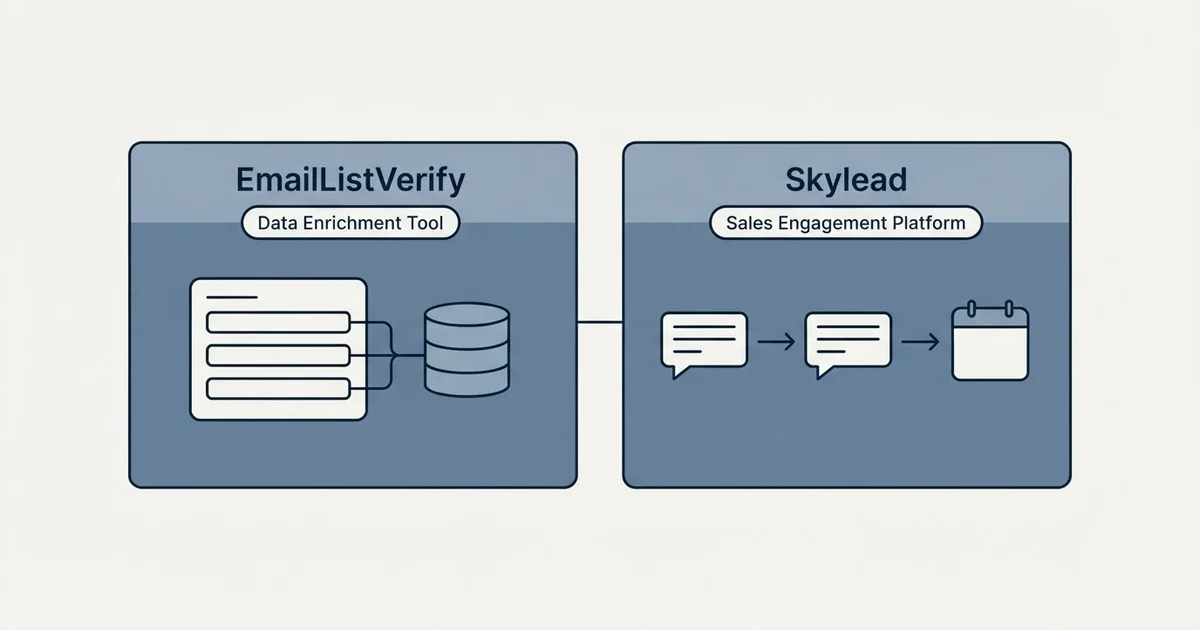 Side-by-side panels: EmailListVerify vs Skylead (Data Enrichment Tool, Sales Engagement Platform)