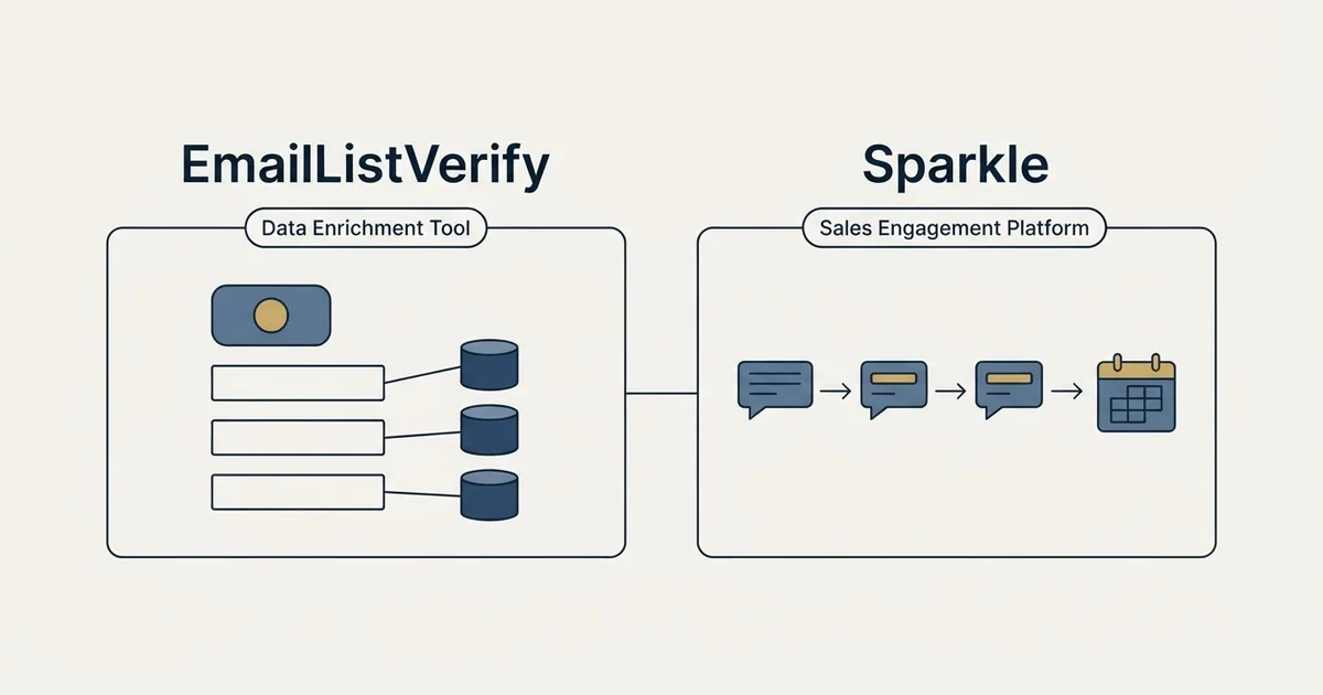 Side-by-side panels: EmailListVerify vs Sparkle (Data Enrichment Tool, Sales Engagement Platform)