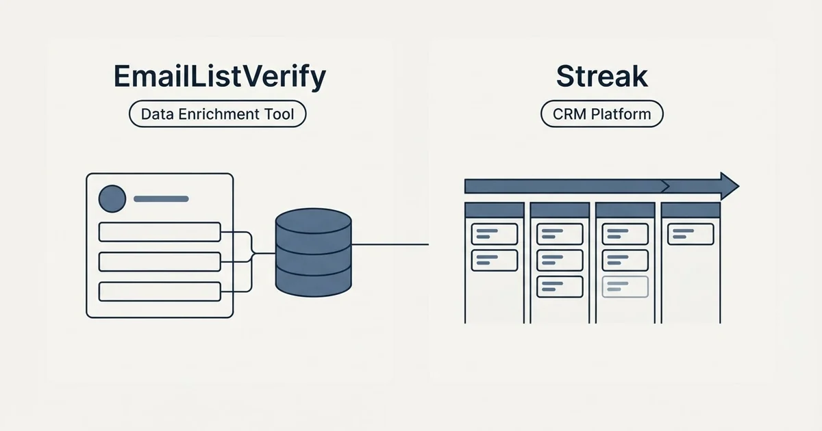 Side-by-side panels: EmailListVerify vs Streak (Data Enrichment Tool, CRM Platform)