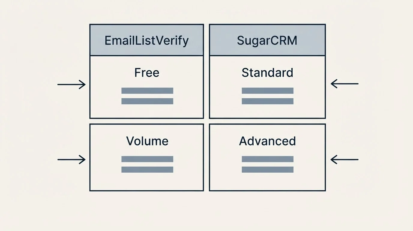 Pricing table: Pricing Comparison (EmailListVerify, SugarCRM, Free, Standard)