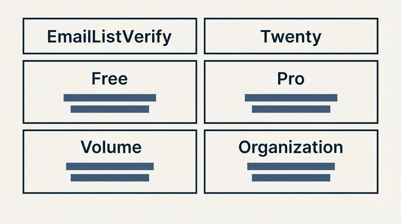 Pricing table: Pricing Comparison (EmailListVerify, Twenty, Free, Pro)