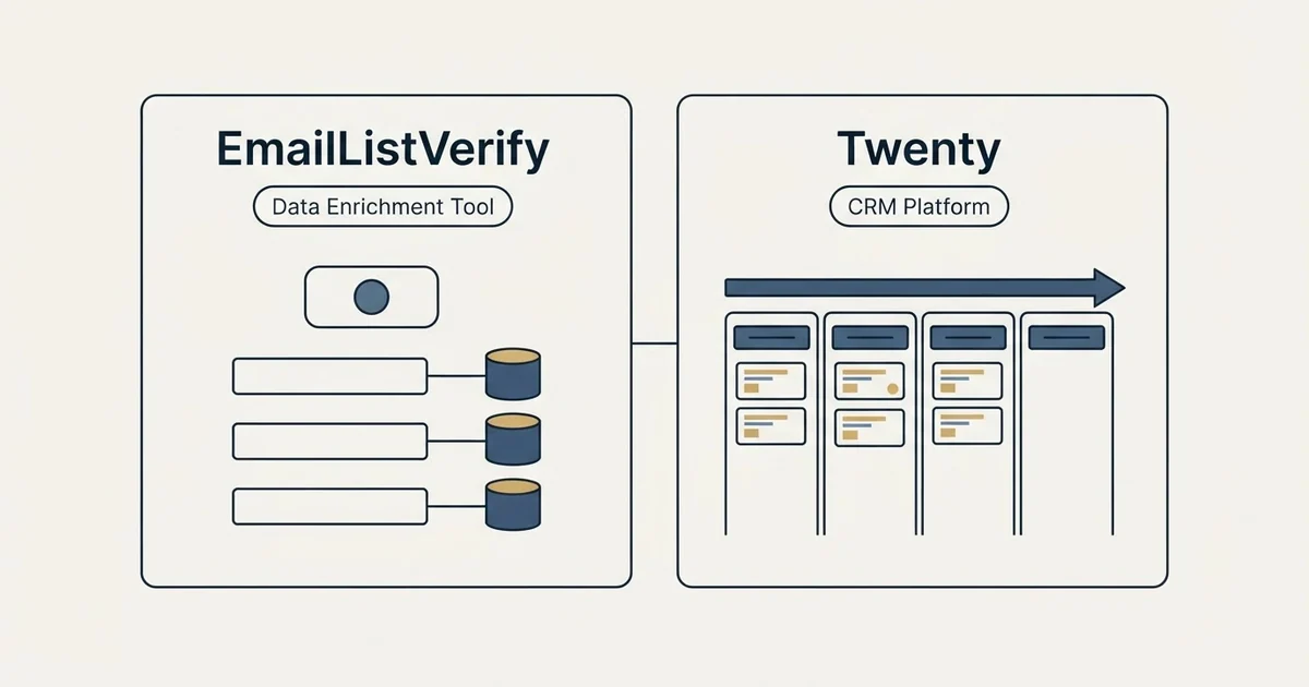 Side-by-side panels: EmailListVerify vs Twenty (Data Enrichment Tool, CRM Platform)