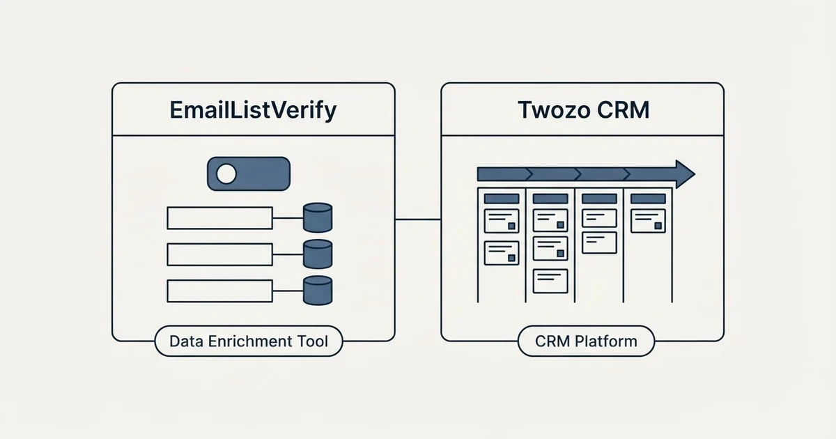 Side-by-side panels: EmailListVerify vs Twozo CRM (Data Enrichment Tool, CRM Platform)