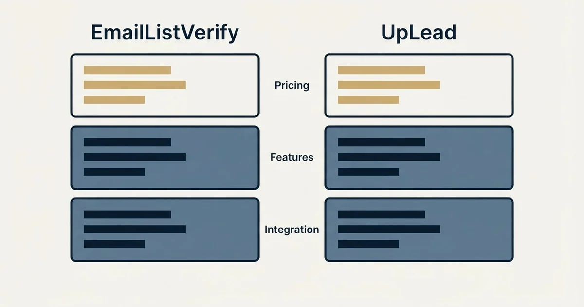 Comparison panel: EmailListVerify vs UpLead (Pricing, Features, Integration)