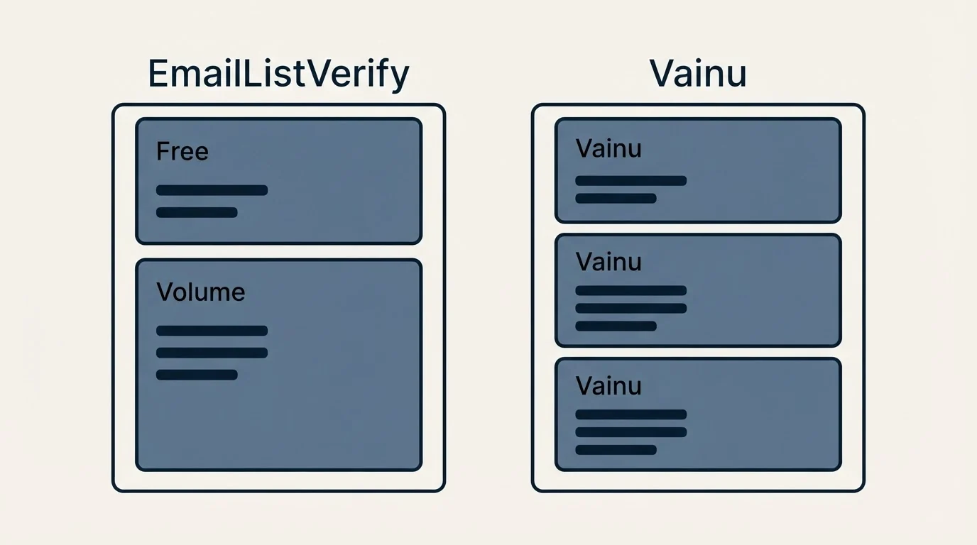 Pricing panels: Pricing Comparison (EmailListVerify, Vainu, Free, Volume)