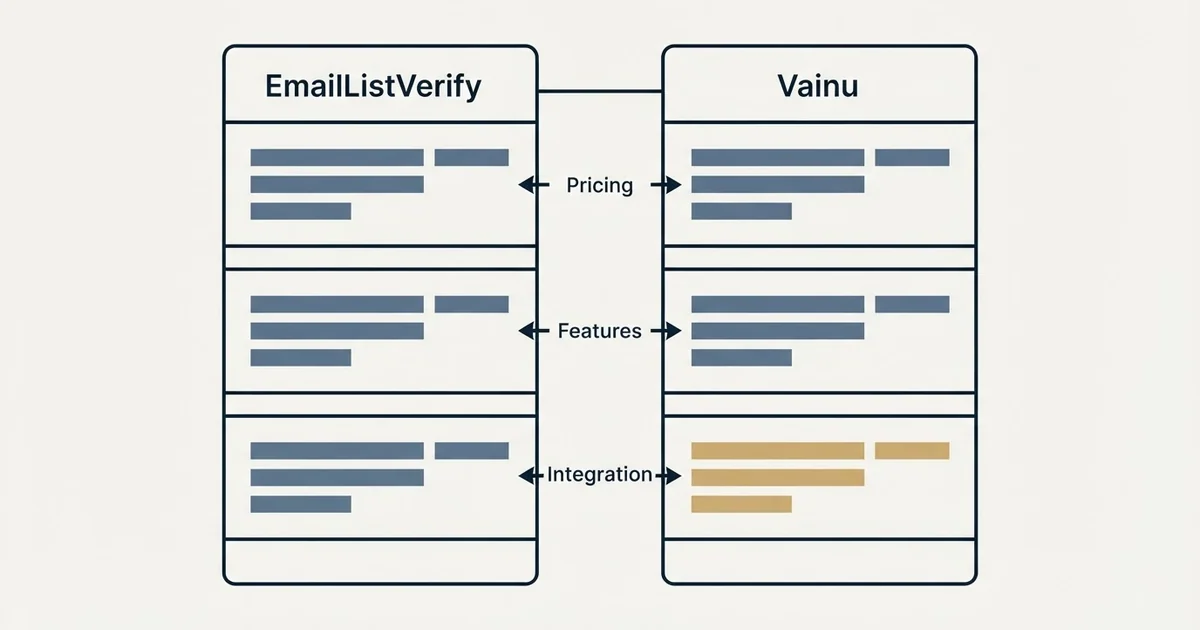 Comparison panel: EmailListVerify vs Vainu (Pricing, Features, Integration)