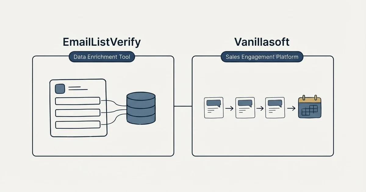 Side-by-side panels: EmailListVerify vs Vanillasoft (Data Enrichment Tool, Sales Engagement Platform)