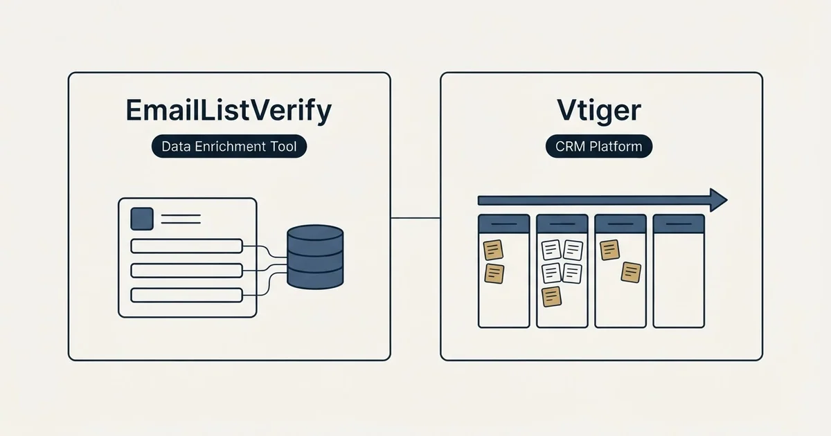 Side-by-side panels: EmailListVerify vs Vtiger (Data Enrichment Tool, CRM Platform)