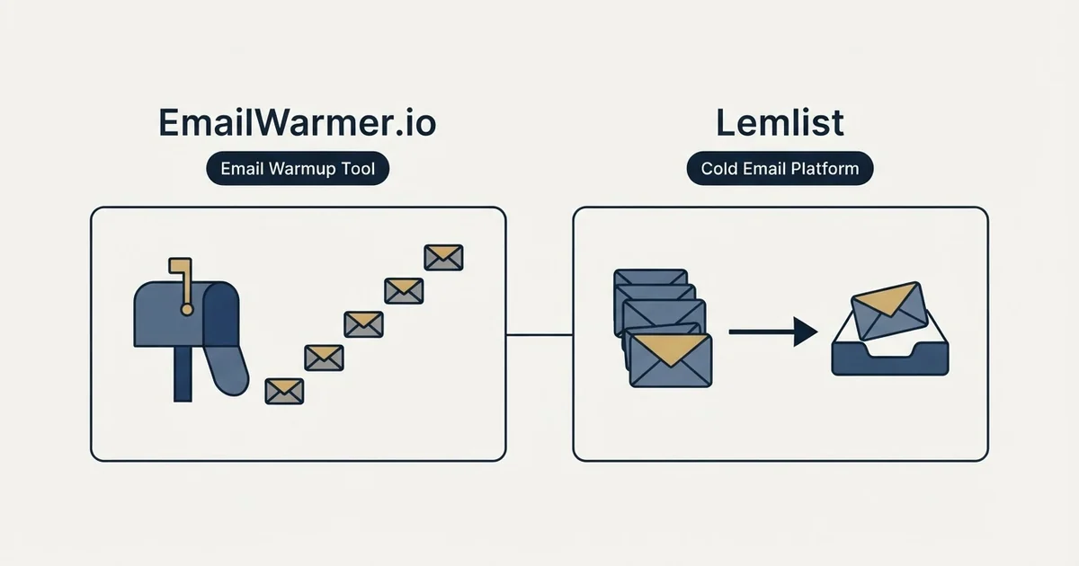 Side-by-side panels: EmailWarmer.io vs Lemlist (Email Warmup Tool, Cold Email Platform)