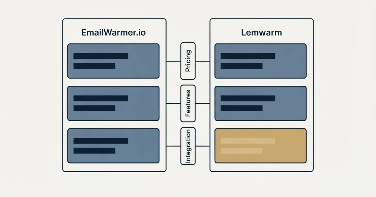 Comparison panel: EmailWarmer.io vs Lemwarm (Pricing, Features, Integration)