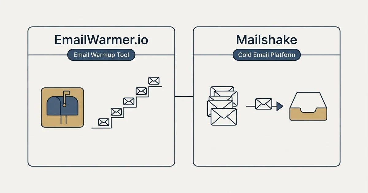 Side-by-side panels: EmailWarmer.io vs Mailshake (Email Warmup Tool, Cold Email Platform)