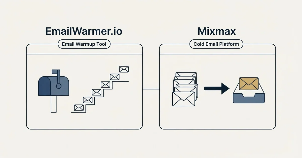 Side-by-side panels: EmailWarmer.io vs Mixmax (Email Warmup Tool, Cold Email Platform)
