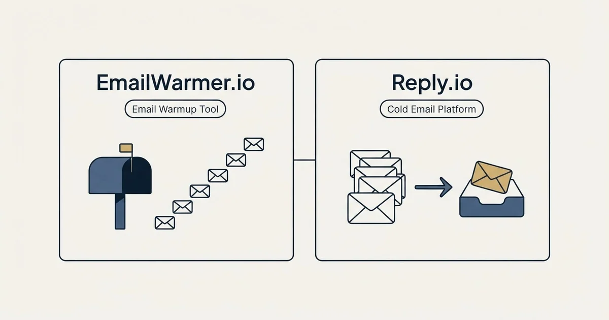 Side-by-side panels: EmailWarmer.io vs Reply.io (Email Warmup Tool, Cold Email Platform)