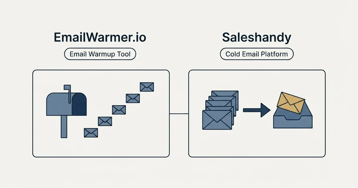 Side-by-side panels: EmailWarmer.io vs Saleshandy (Email Warmup Tool, Cold Email Platform)