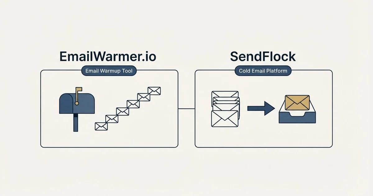 Side-by-side panels: EmailWarmer.io vs SendFlock (Email Warmup Tool, Cold Email Platform)