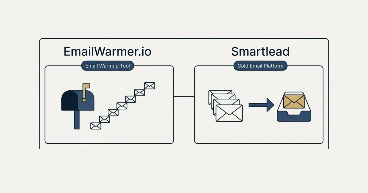 Side-by-side panels: EmailWarmer.io vs Smartlead (Email Warmup Tool, Cold Email Platform)