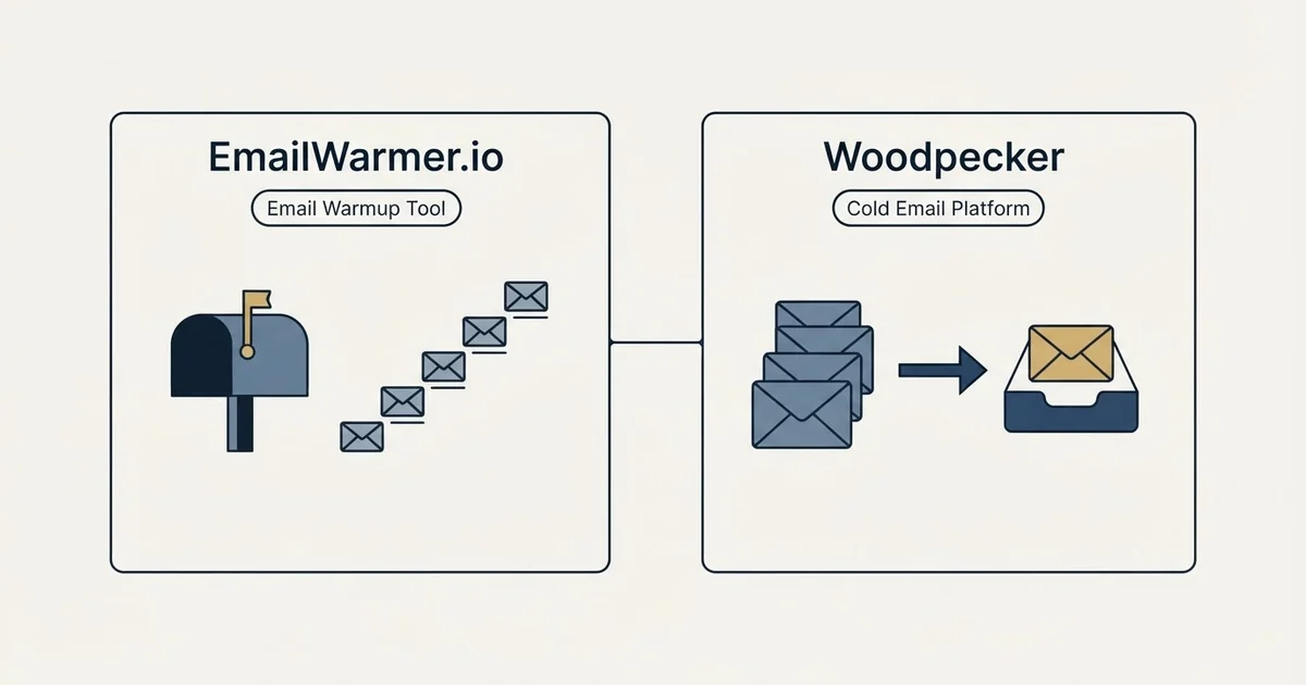 Side-by-side panels: EmailWarmer.io vs Woodpecker (Email Warmup Tool, Cold Email Platform)